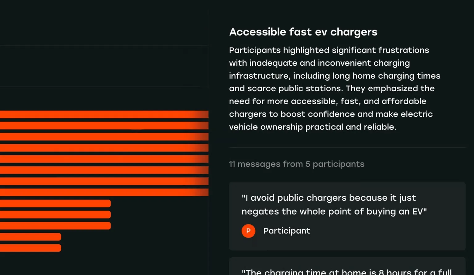 A theme in a Juno report, with supporting participant quotes