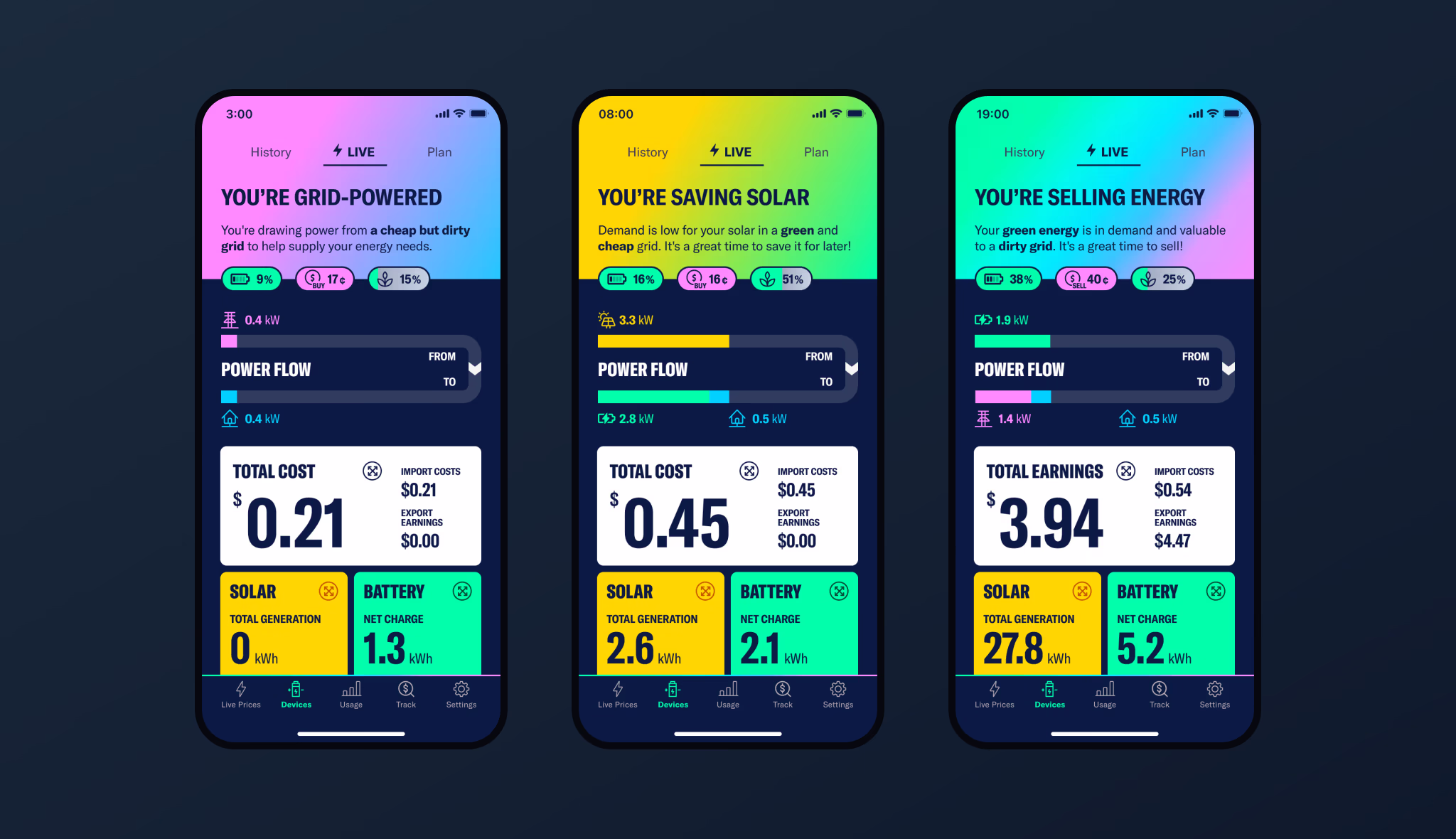 Three screens from the Amber app across one day: grid-powered overnight, saving solar in the morning, and selling energy in the evening.
